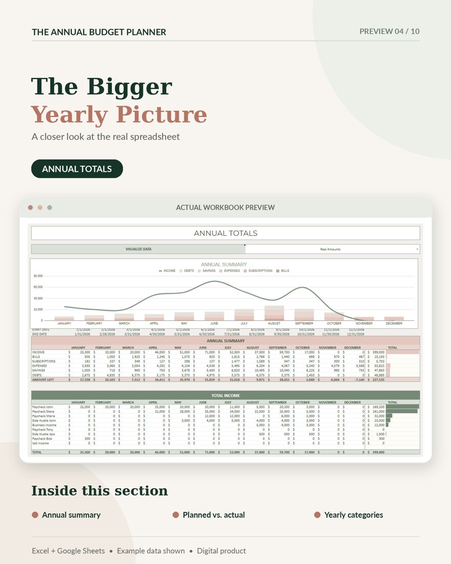 Annual totals worksheet