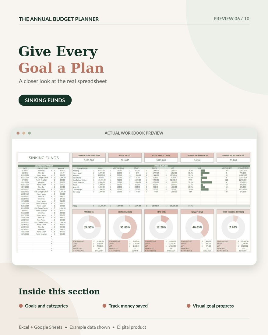 Sinking funds worksheet