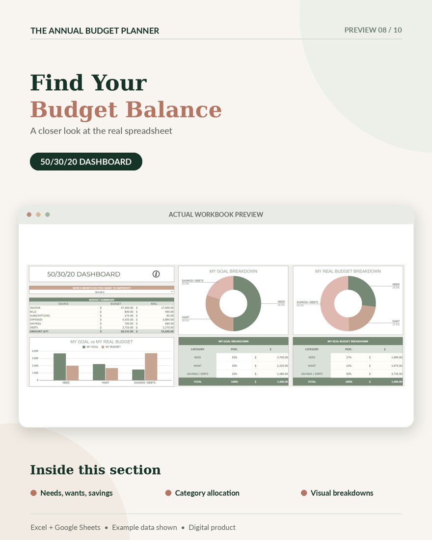 50 30 20 budget dashboard
